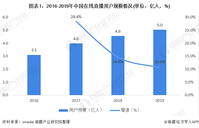 2020年中国投资市场概览：资金流向与增长趋势分析