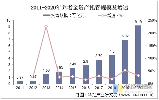 2020年中国投资市场概览：资金流向与增长趋势分析