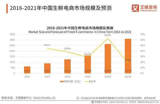 2020年中国投资市场概览：资金流向与增长趋势分析
