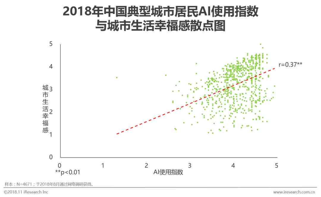 中国投资ai指数报告