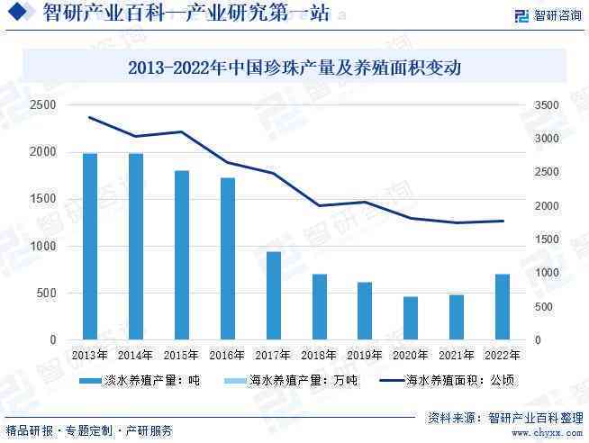 2020年中国投资市场概览：资金流向与增长趋势分析