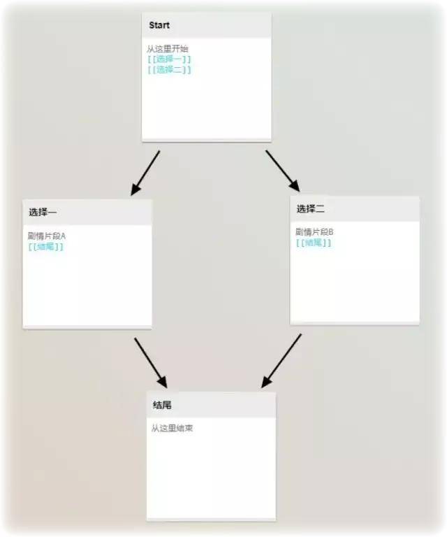 一站式影视剧创作辅助工具：剧本构思、情节设计、角色打造全攻略