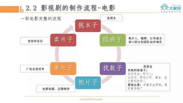 一站式影视剧创作辅助工具：剧本构思、情节设计、角色打造全攻略