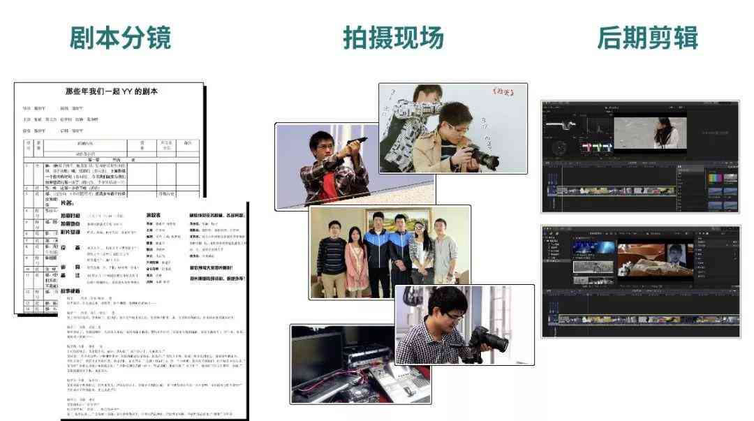 一站式影视剧创作辅助工具：剧本构思、情节设计、角色打造全攻略