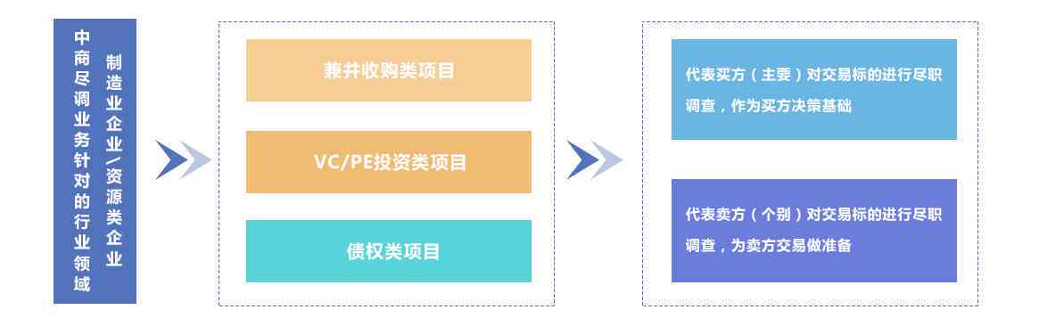 西井科技企业信息查询：全面解析企业背景、资质与市场表现
