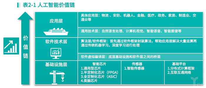 ai智慧港口报告西井科技