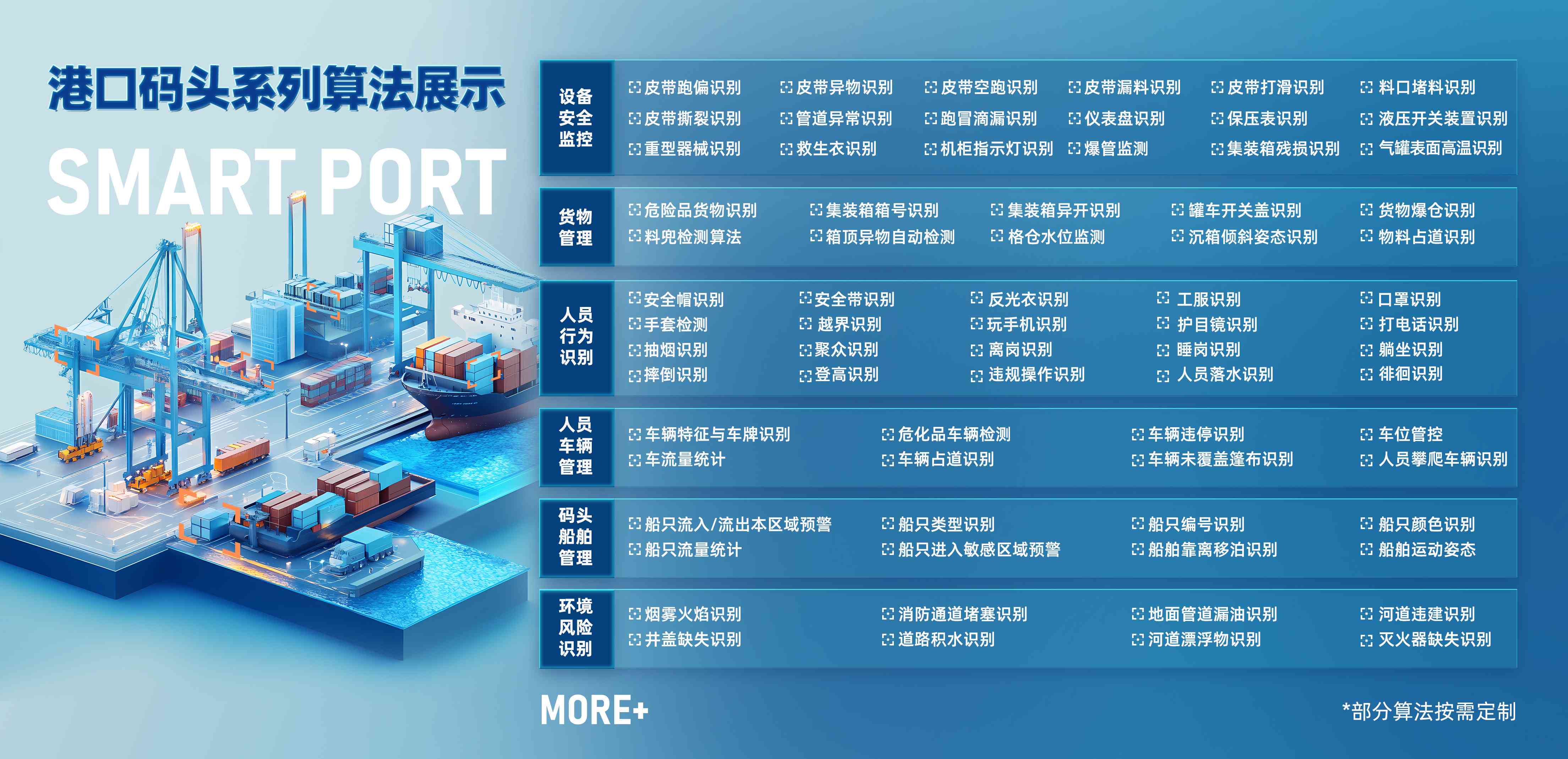 ai智慧港口报告西井科技