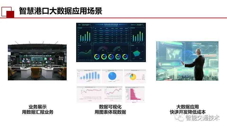 ai智慧港口报告西井科技