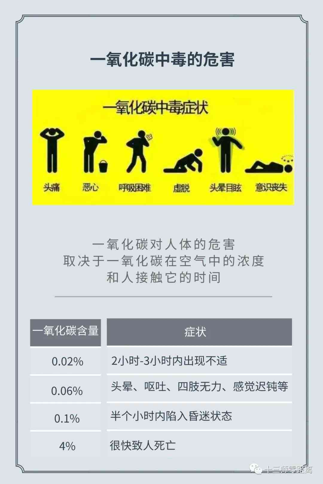 一氧化碳中工伤伤残鉴定标准与等级划分详解及赔偿指南