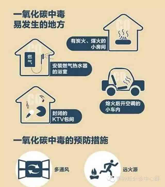 一氧化碳中工伤赔偿标准：最新认定程序、鉴定标准及伤残等级划分