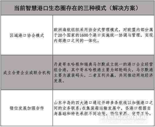 ai智慧港口报告西井科技