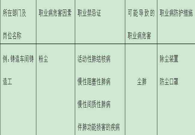 急性中是否被划分为职业病类别及其认定标准