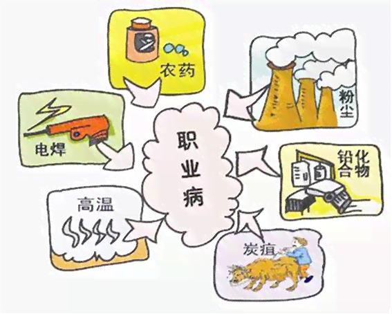 急性中是否被划分为职业病类别及其认定标准