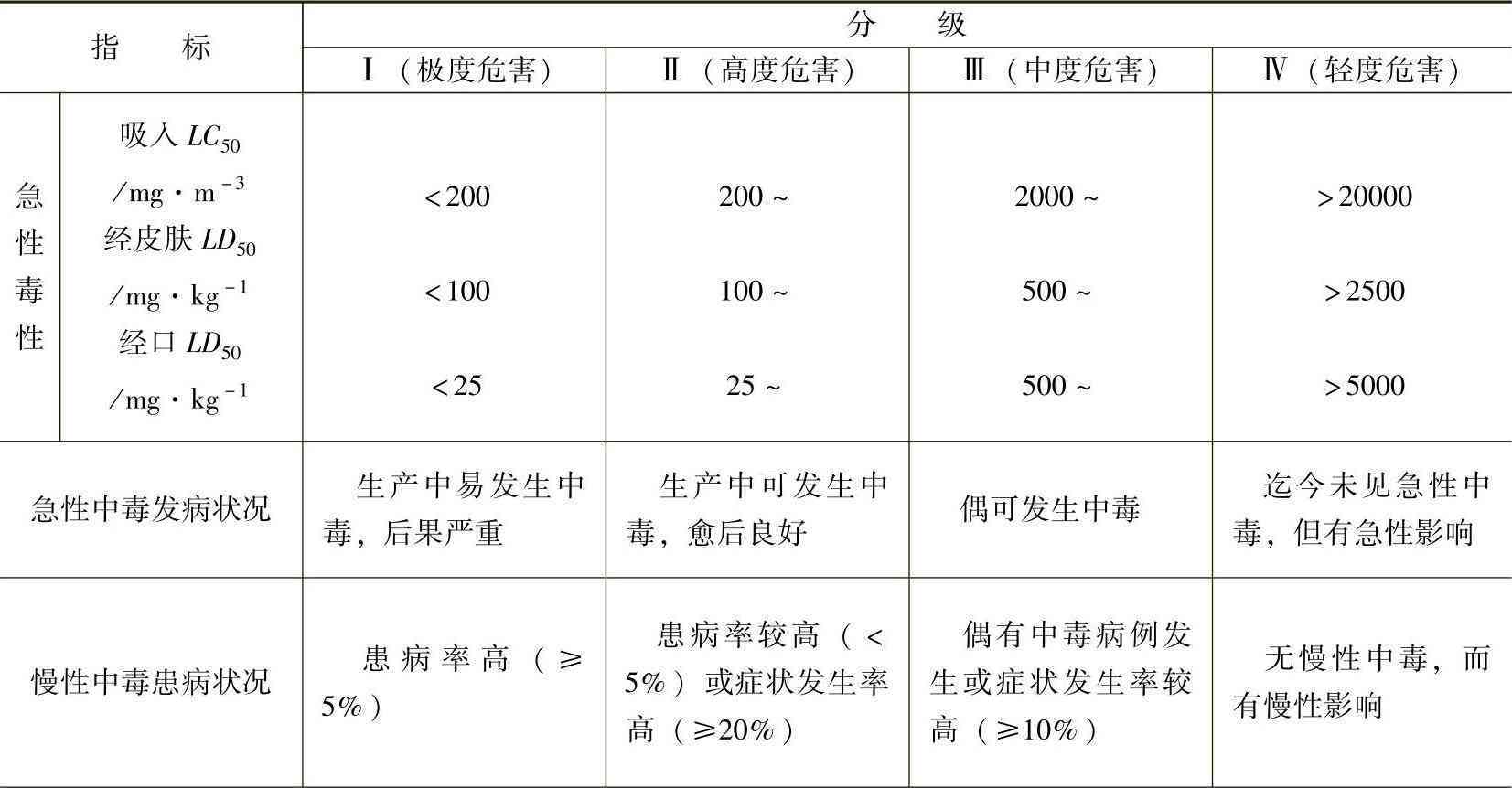 急性中是否被划分为职业病类别及其认定标准