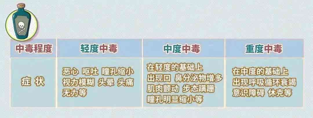 急性中的生存概率与急救措：全面解析中后生存时间与救治要点