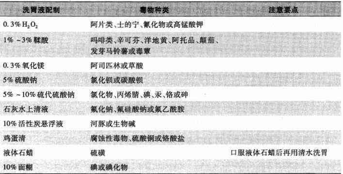 急性中的生存概率与急救措：全面解析中后生存时间与救治要点
