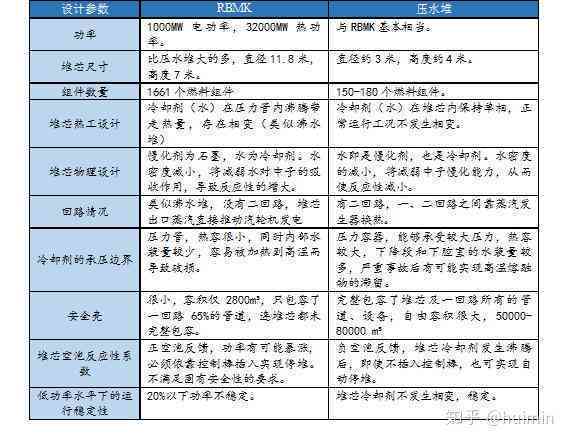 '急性中归类：详解其作为一种安全事故的性质'