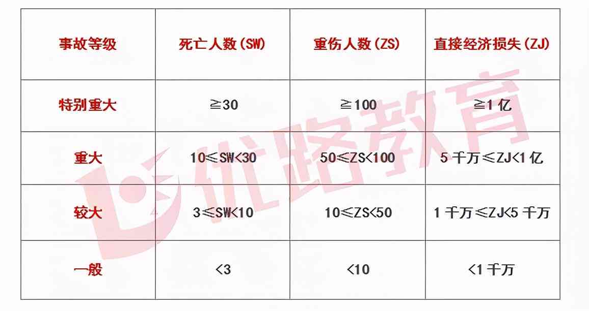 急性中算不算重伤：急性中属于何种事故及严重程度解析