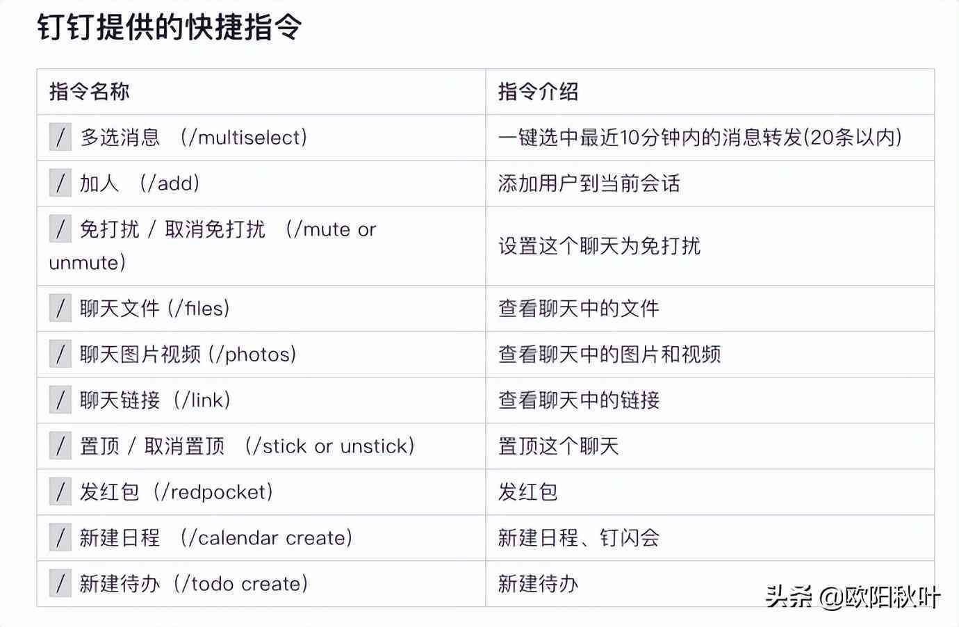如何在钉钉中启动AI写作助手：一键激活智能文案创作工具