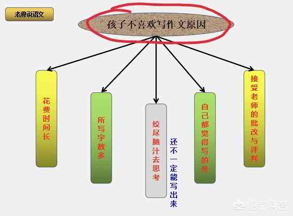 钉钉作文攻略：全面解决写作难题与提升技巧指南