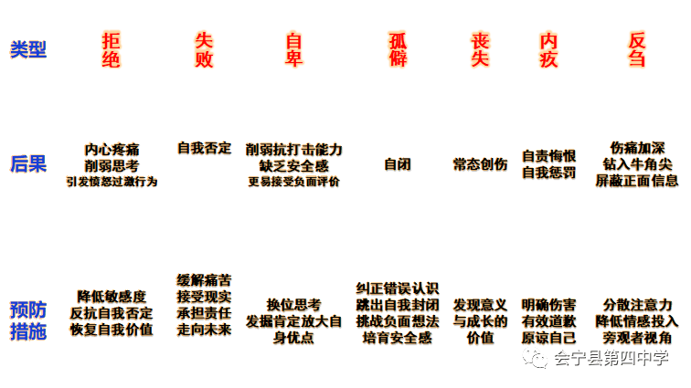 急性应急障碍：核心症状与关键表现解析