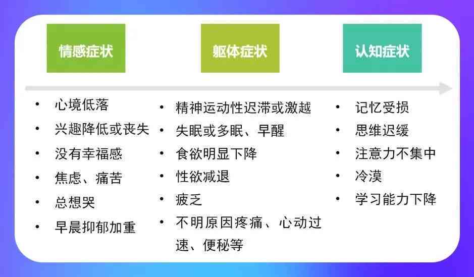 急性应急障碍：核心症状与关键表现解析