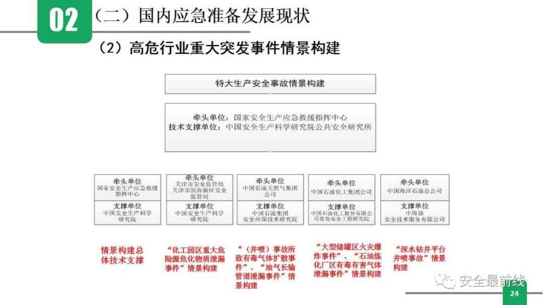 突发障碍物鉴定：探讨应急障碍的专业鉴定可能性
