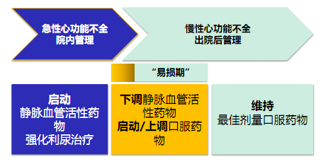 急性心衰的治疗与逆转可能性：全面解析恢复健的关键因素