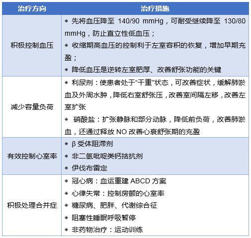 急性心衰的治疗与逆转可能性：全面解析恢复健的关键因素