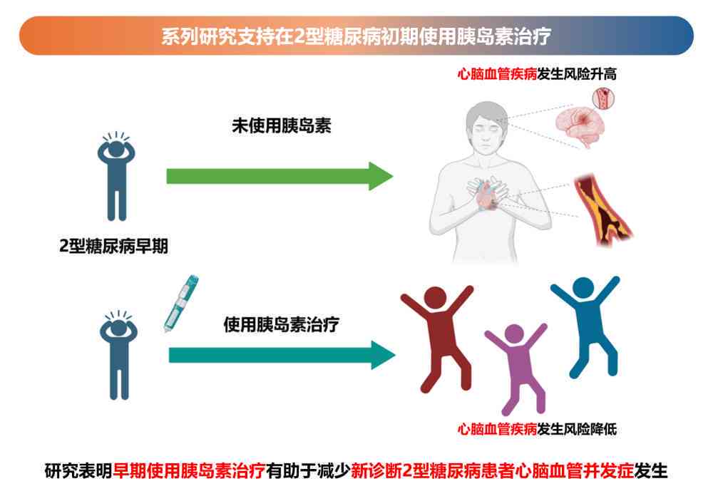 急性心衰的治疗与逆转可能性：全面解析恢复健的关键因素