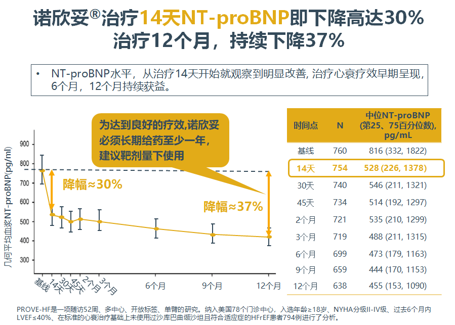 急性心衰的治疗与逆转可能性：全面解析恢复健的关键因素