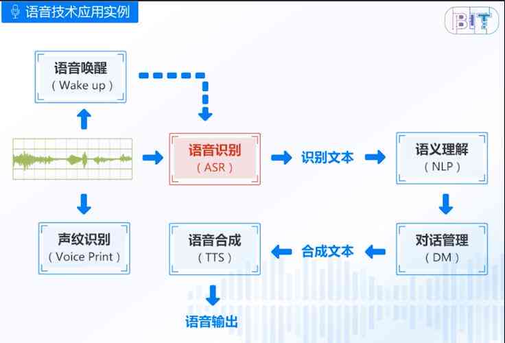 专业定制AI聊天脚本服务：涵多场景对话设计与优化解决方案