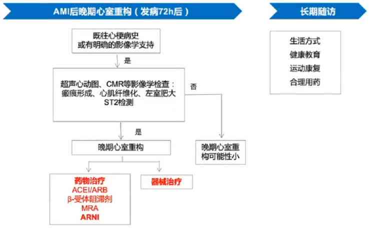急性心衰的治疗与逆转可能性：全面解析恢复健的关键因素