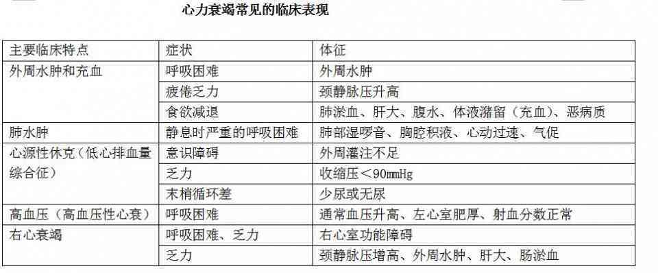 急性心衰能认定工伤