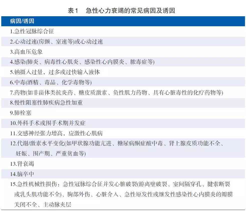 急性心衰能认定工伤