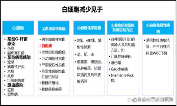 白细胞减少症患者的职场适应与工作能力评估