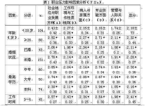 白细胞减少症患者的职场适应与工作能力评估