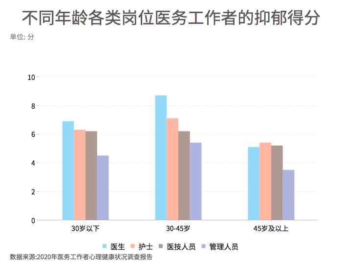 白细胞减少症患者的职场适应与工作能力评估