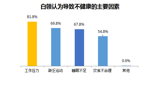 白细胞减少症患者的职场适应与工作能力评估