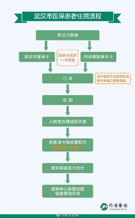急性白血病治疗职工医保报销政策及流程详解