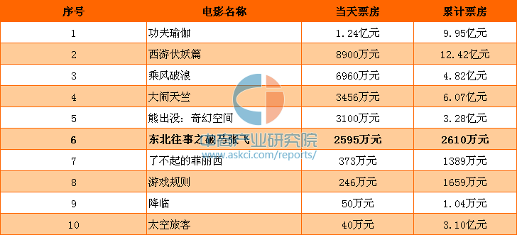 急性白血病治疗职工医保报销政策及流程详解