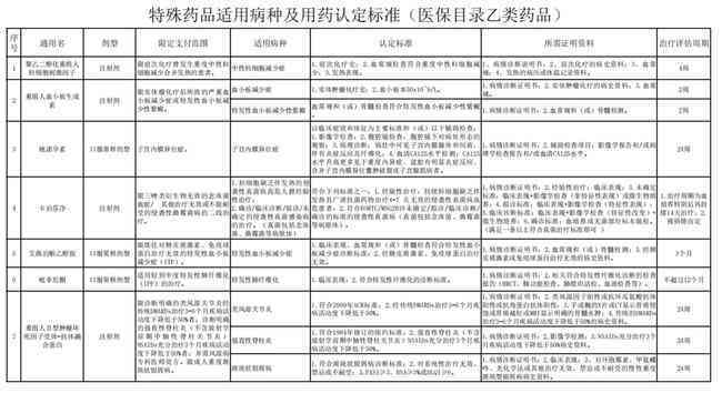 急性白血病治疗职工医保报销政策及流程详解