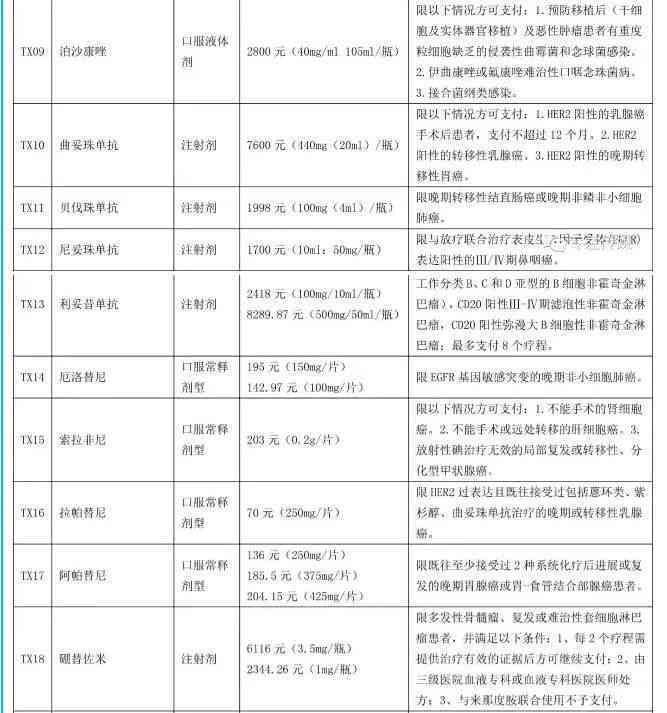 急性白血病治疗职工医保报销政策及流程详解