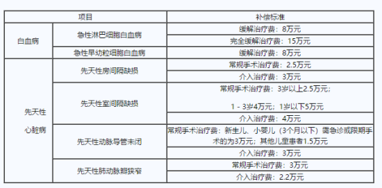 急性白血病治疗职工医保报销政策及流程详解