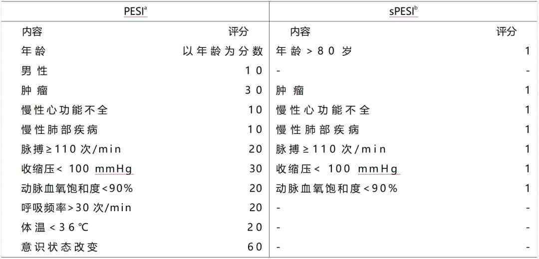 急性肺栓塞在工作中突发，能否认定为工伤案例解析