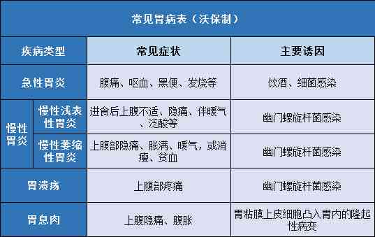急性胃炎是否属于重大疾病范畴：专家解析与评估
