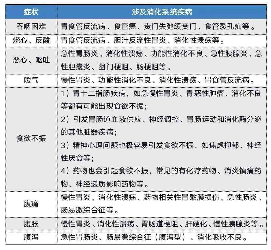 急性胃炎认定工伤几级