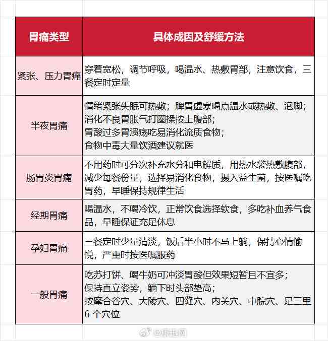 急性胃炎疼痛等级解析：全面了解胃炎疼痛程度及其缓解策略