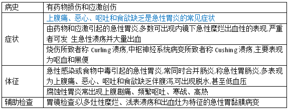 急性胃炎认定为工伤的具体级别与判定准则