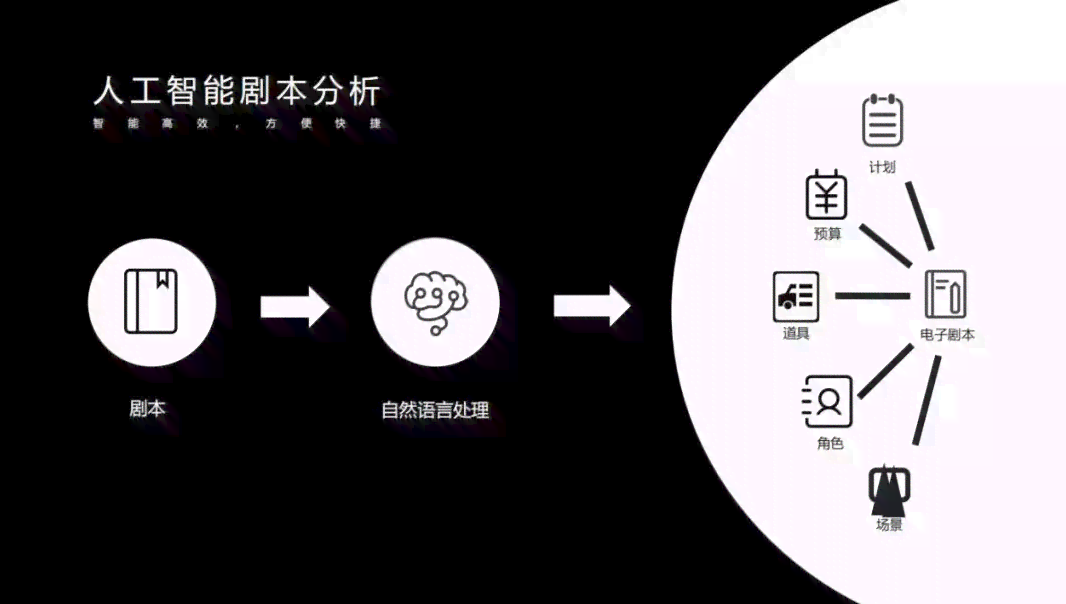 人工智能如何革新影视创作：全面探讨AI在剧本、角色、制作等方面的深远影响